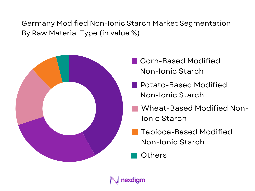 Germany Modified Non-Iconic Starch Market by Raw Material Type