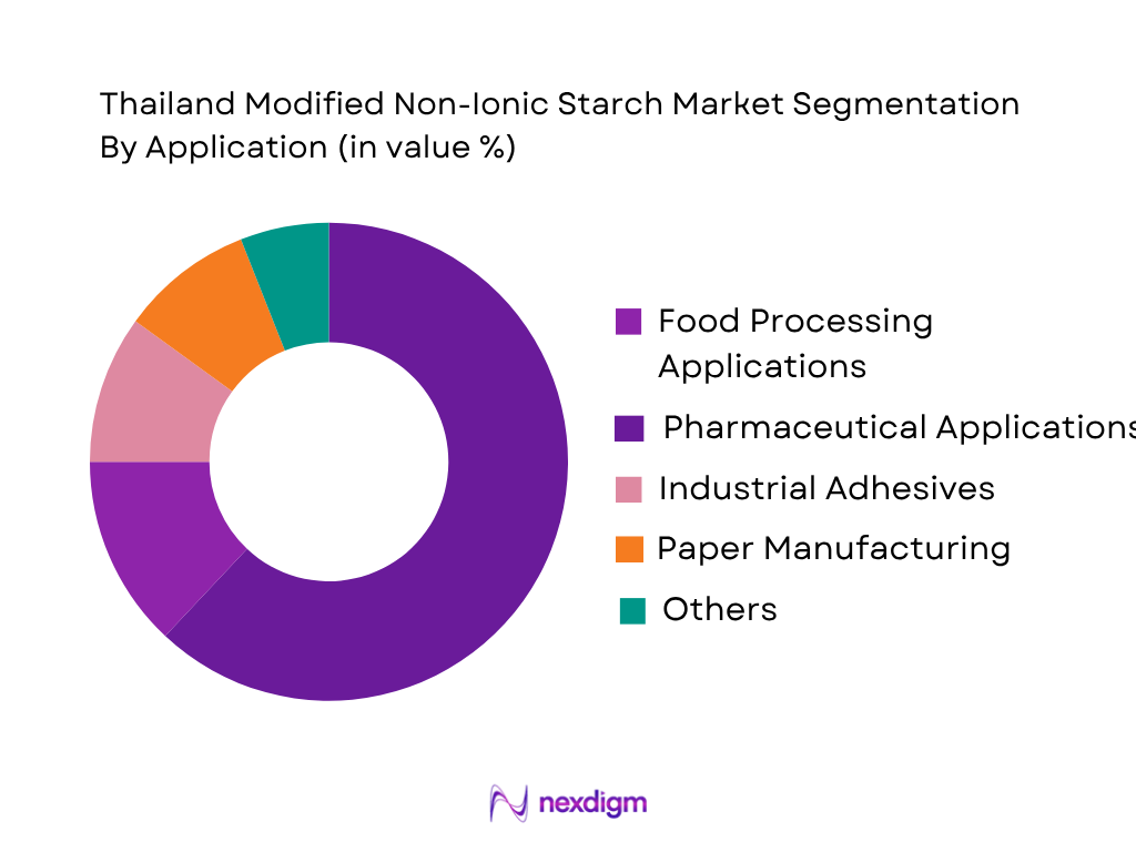 Thailand Modified Non-Iconic Starch Market by Application