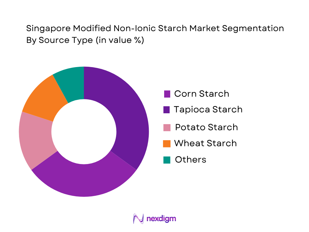 Singapore Modified Non-Iconic Starch Market by Source Type