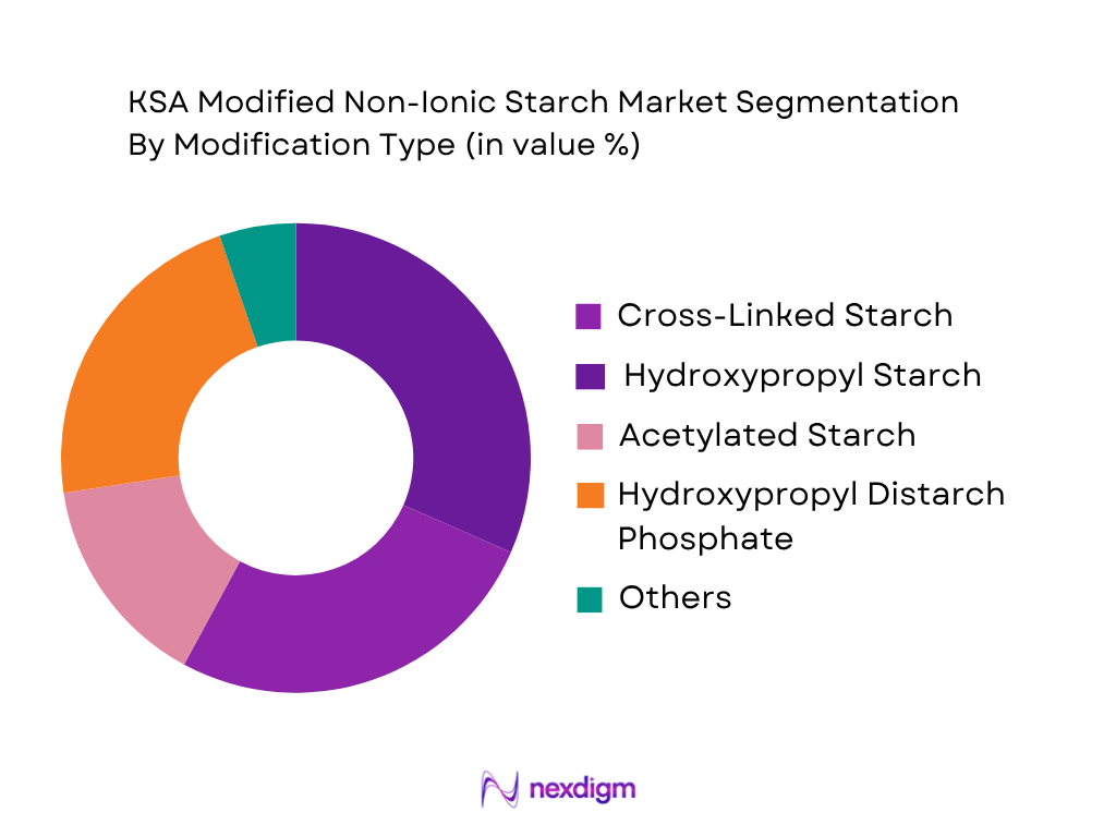 KSA Modified Non-Iconic Starch Market by Modification Type