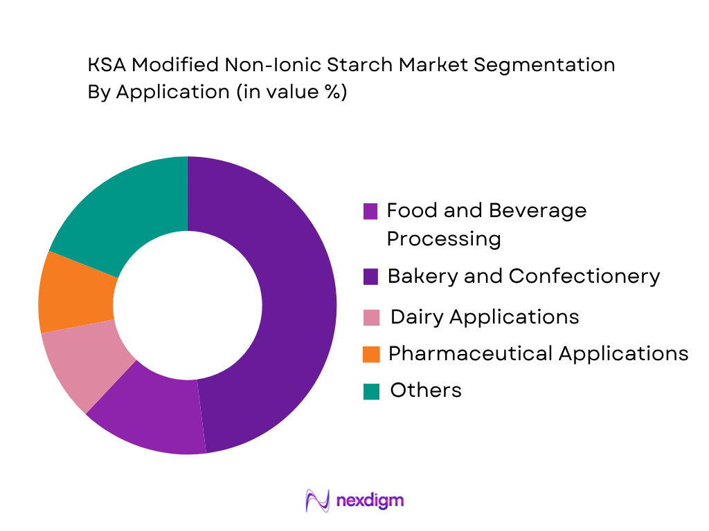 KSA Modified Non-Iconic Starch Market by Application Type