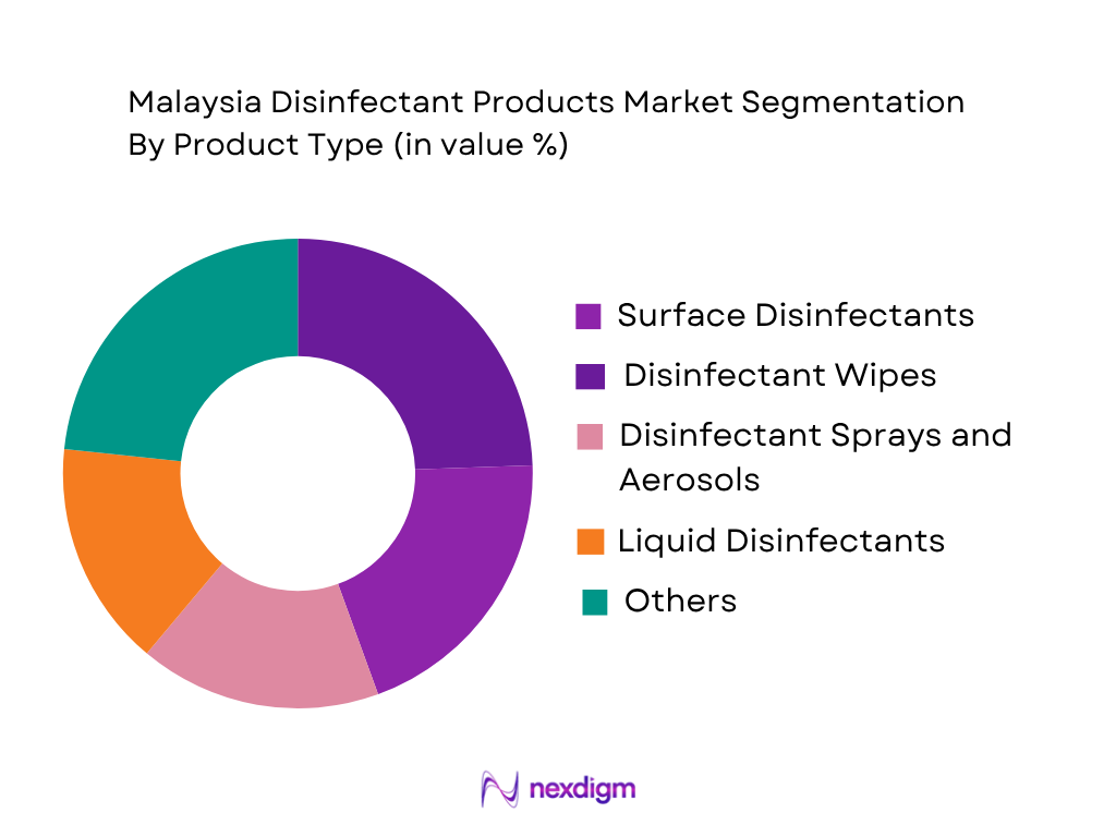 Malaysia Disinfectant Products Market by Product Type