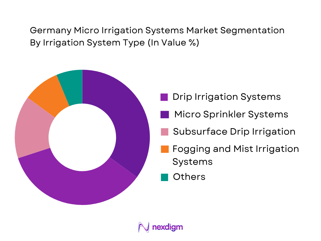 Germany Micro Irrigation Systems Market by Irrigation System Type