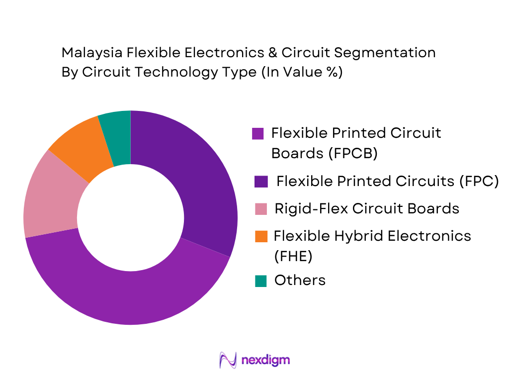 Malaysia Flexible Electronics & Circuit Market by circuit technology type