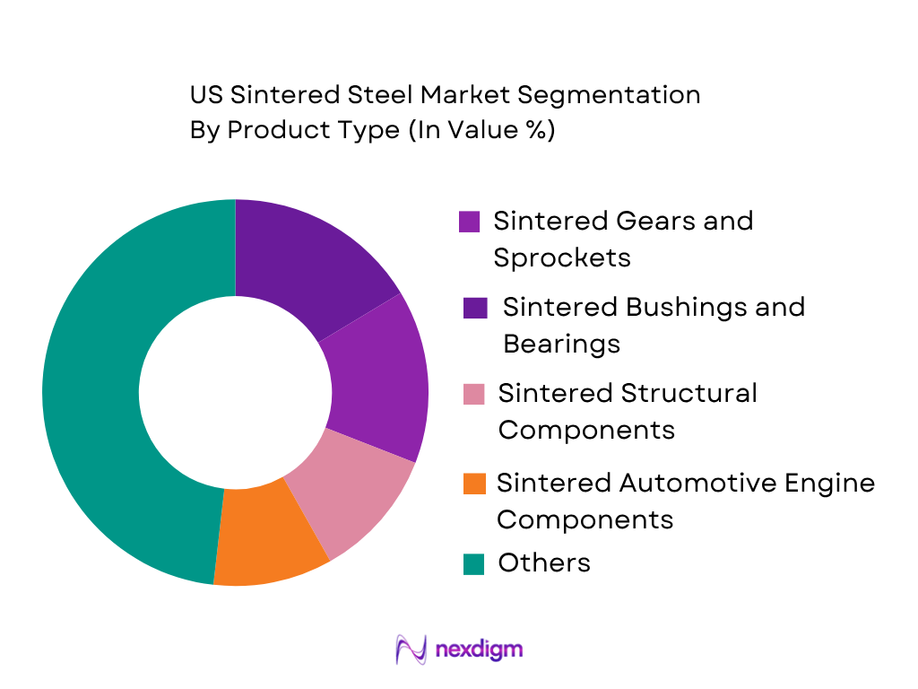 US Sintered Steel Market by product type
