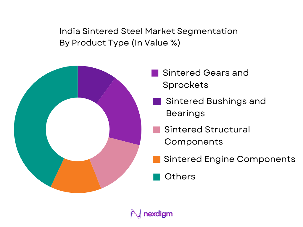 India Sintered Steel Market by product type
