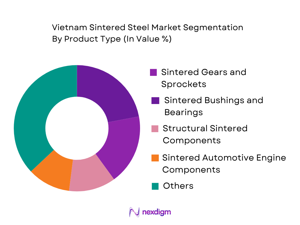 Vietnam Sintered Steel Market by product type