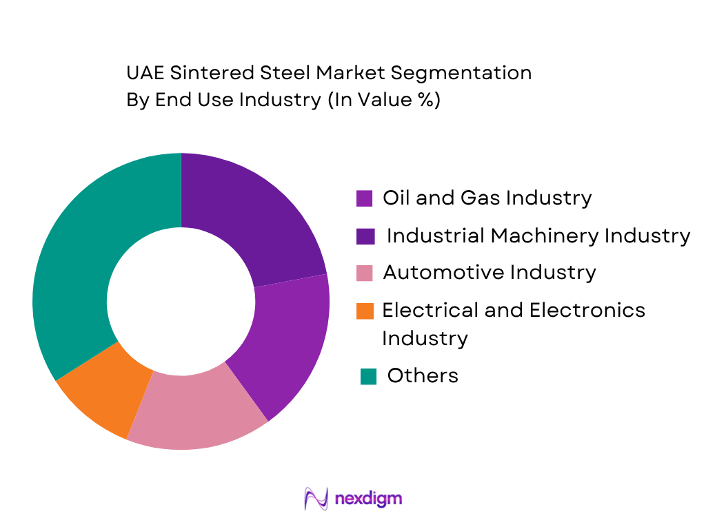 UAE Sintered Steel Market by end use industry