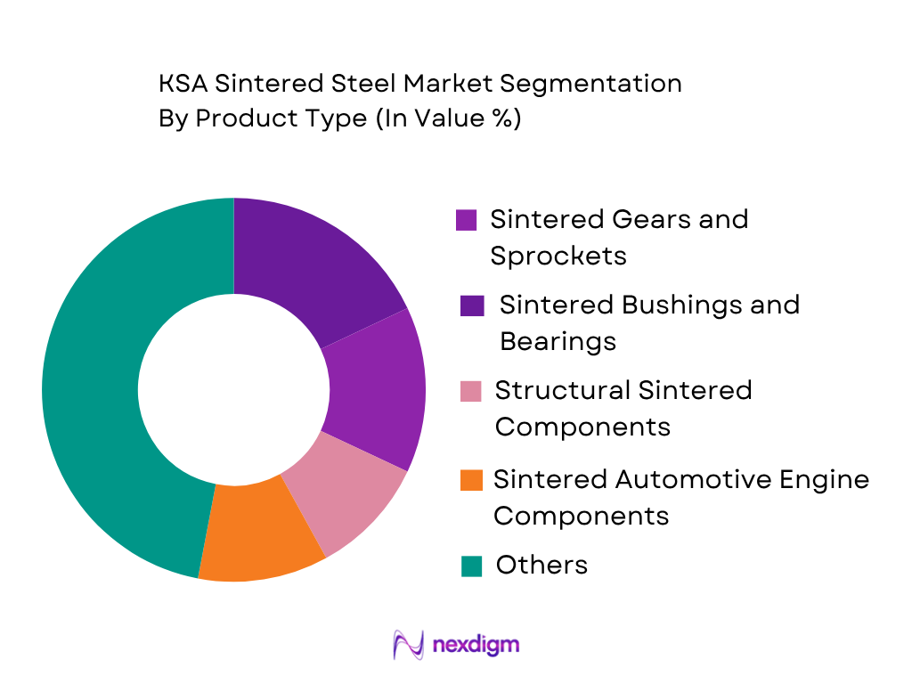 KSA Sintered Steel Market by product type