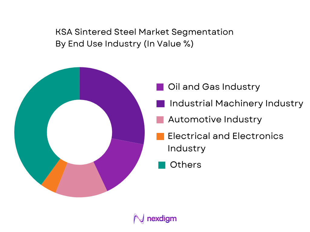 KSA Sintered Steel Market by end use industry