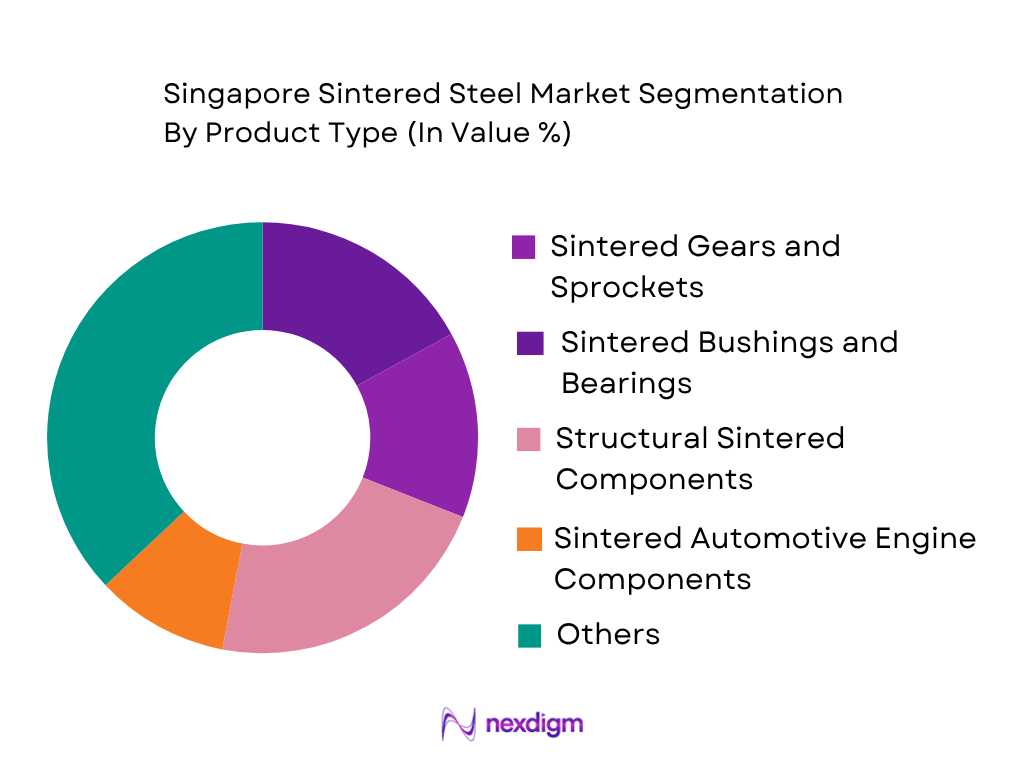 Singapore Sintered Steel Market by product type