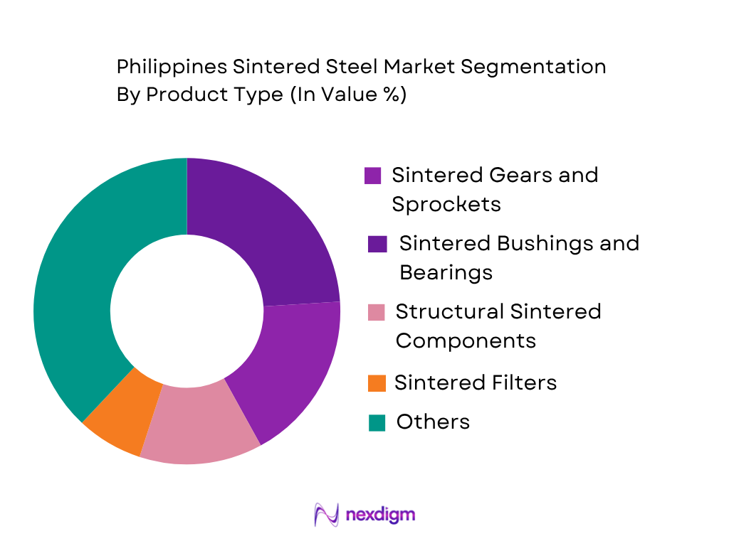 Philippines Sintered Steel Market by product type