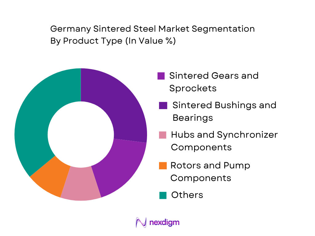 Germany Sintered Steel Market by product type