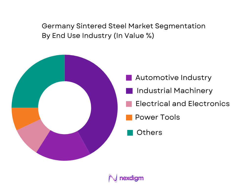Germany Sintered Steel Market by end use industry