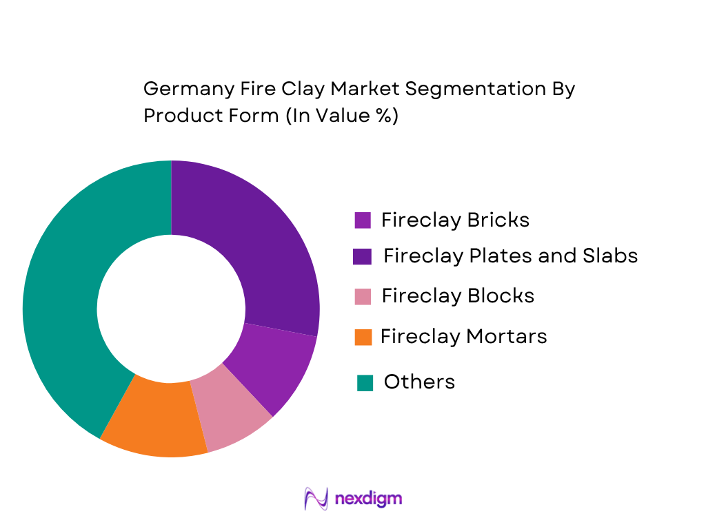 Germany Fire Clay Market by product form