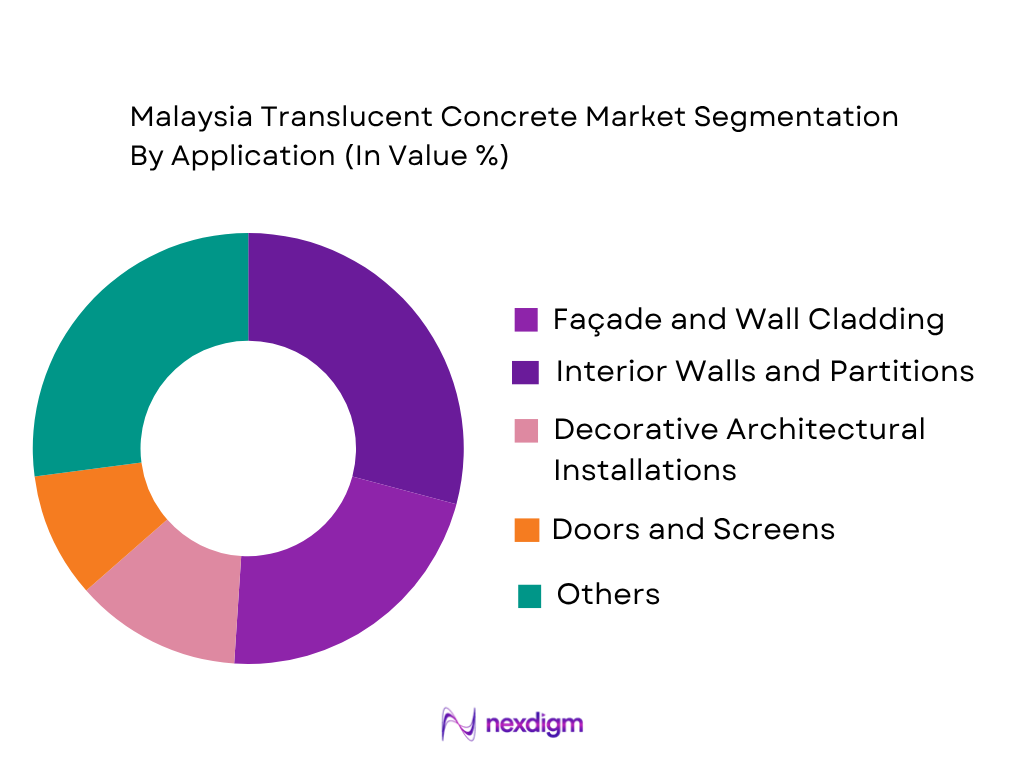 Malaysia Translucent Concrete Market by application