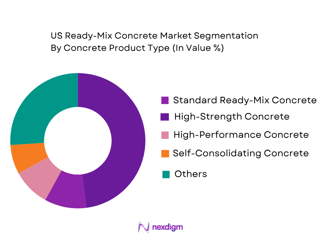 US Ready-Mix Concrete Market by concrete product type