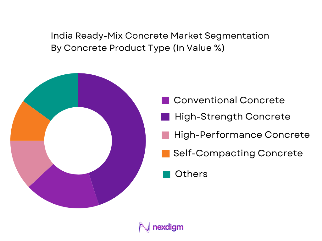 India Ready-Mix Concrete Market by product type