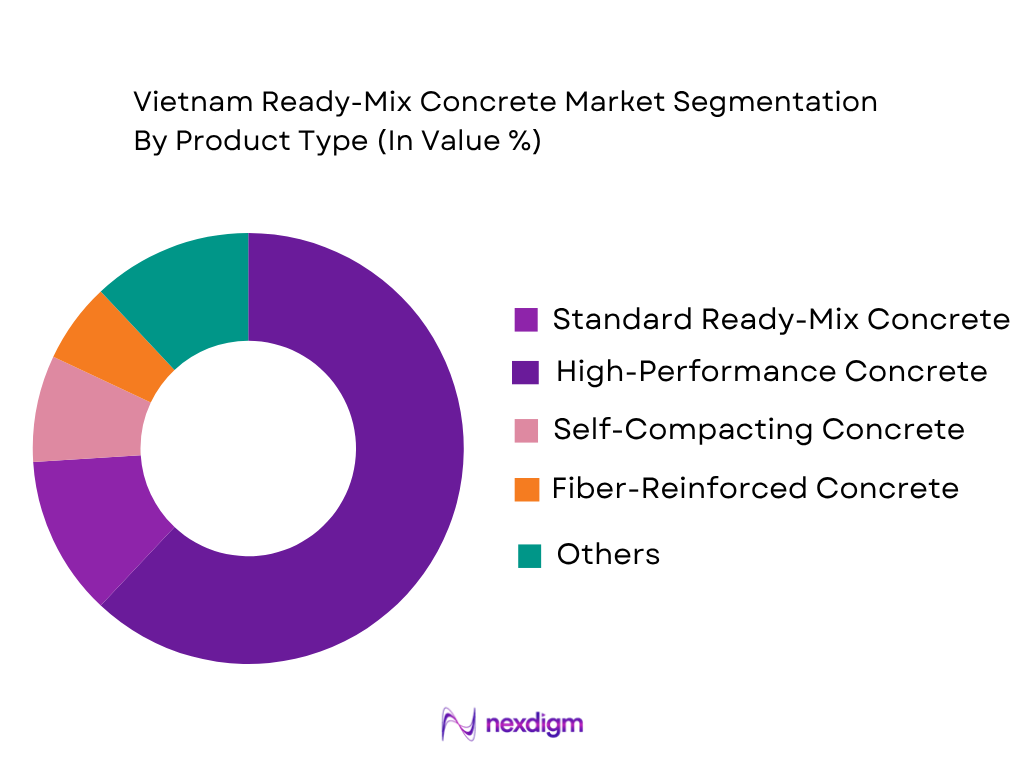 Vietnam Ready-Mix Concrete Market by product type