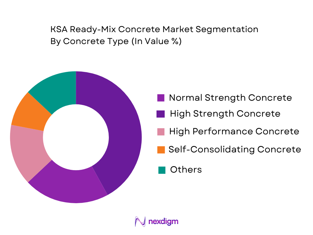 KSA Ready-Mix Concrete Market by concrete type