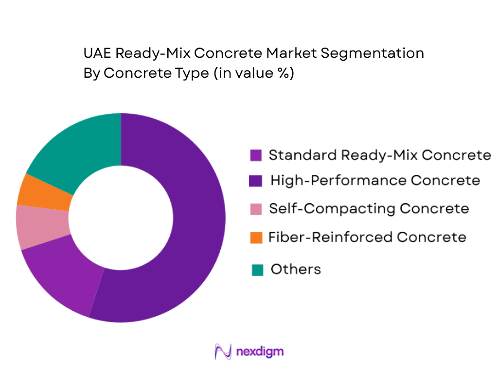 UAE Ready-Mix Concrete Market by concrete type