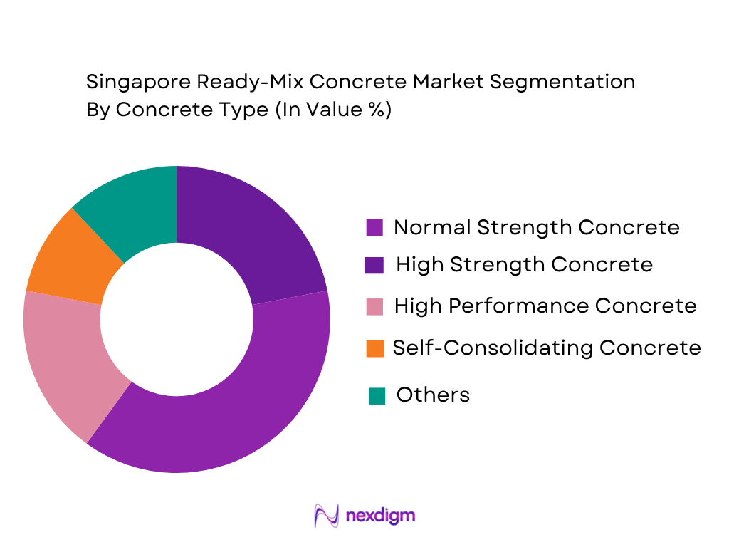 Singapore ready-mix concrete market by concrete type