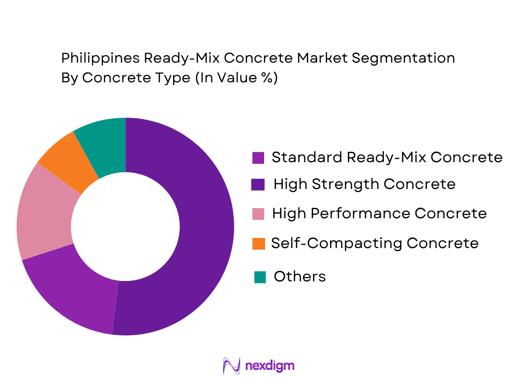Philippines ready-mix concrete market by concrete type
