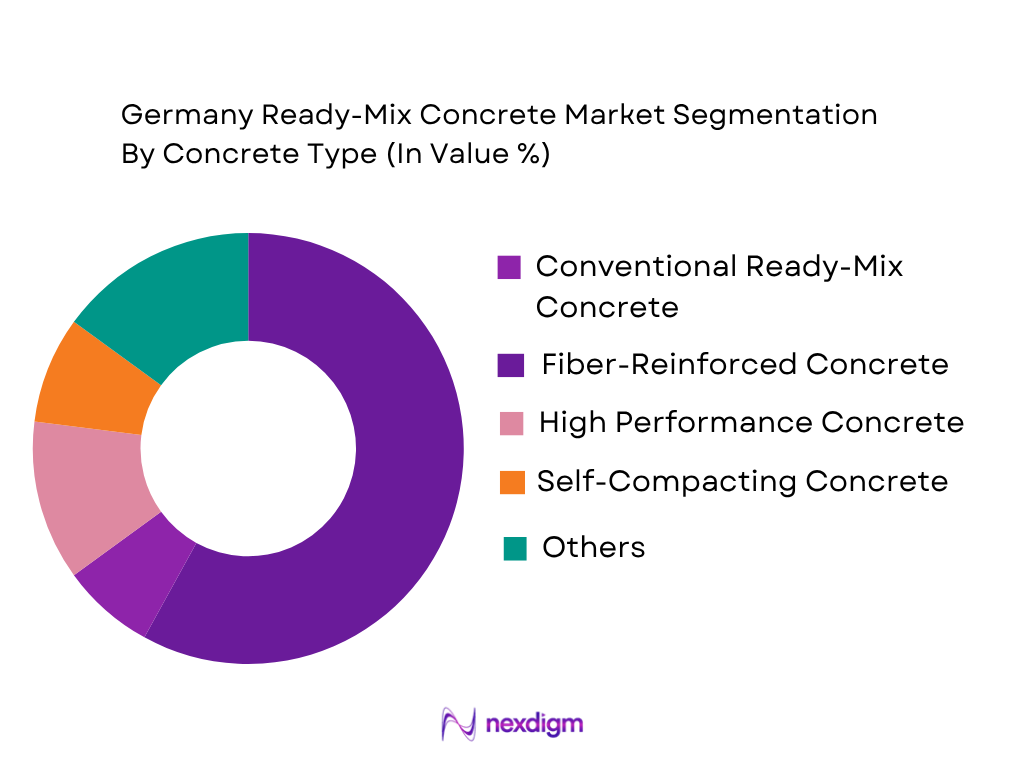 Germany Ready-Mix Concrete Market by concrete type
