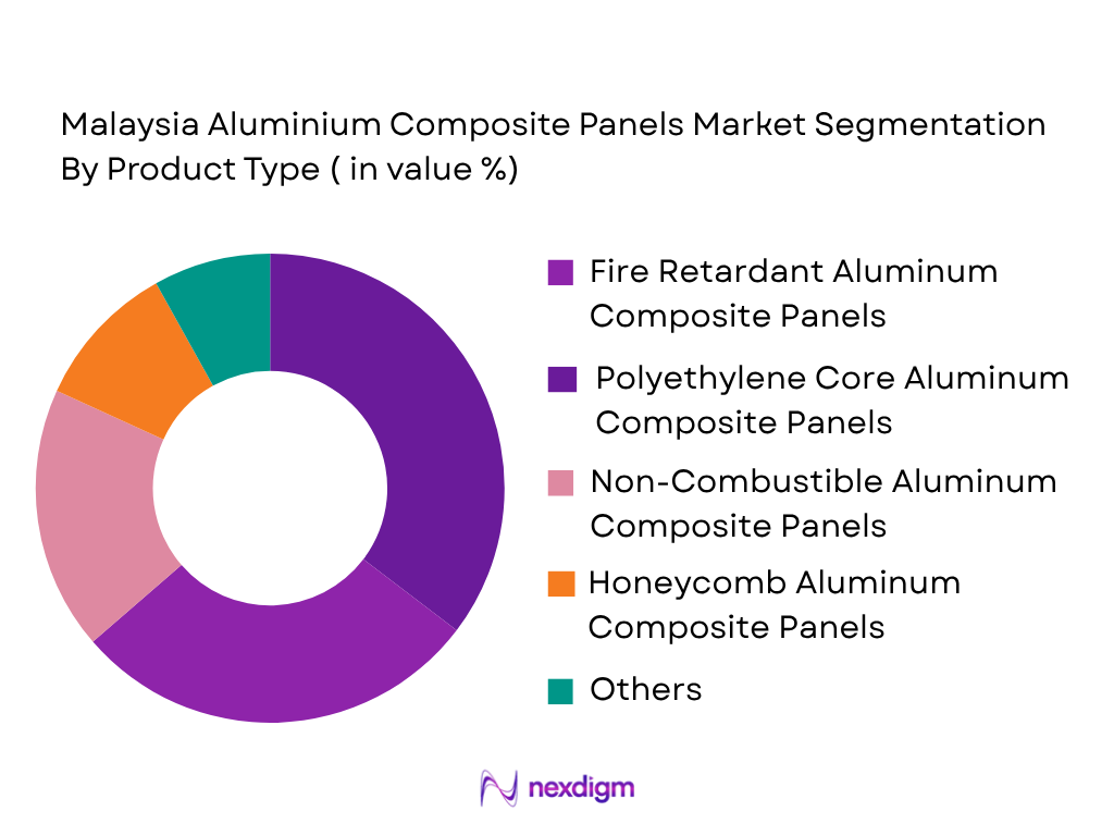 Malaysia Aluminium composite panels market by product type