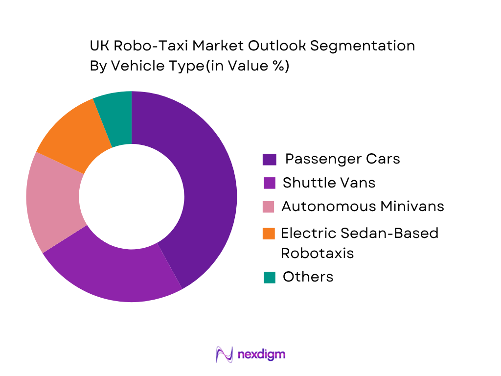 UK robo-taxi market by vehicle type