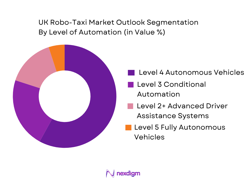 UK robo-taxi market by level of automation