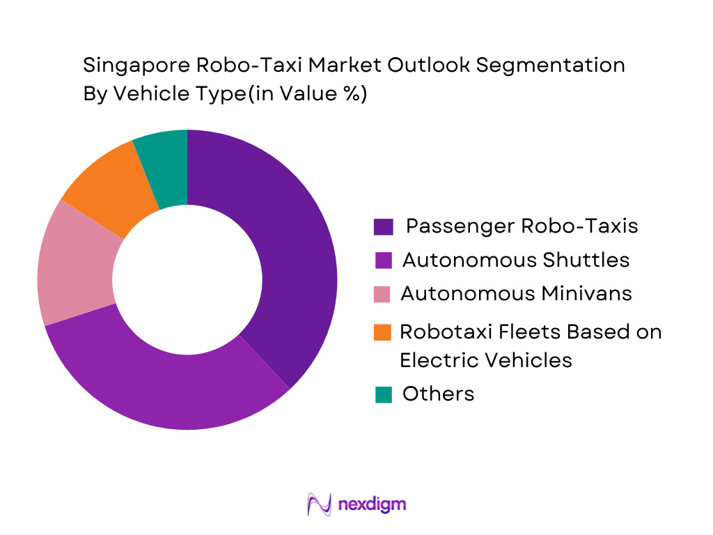 Singapore robo-taxi market by vehicle type