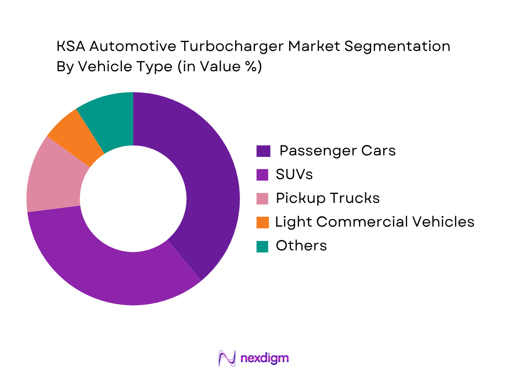 KSA Automotive Turbocharger Market by Vehicle Type