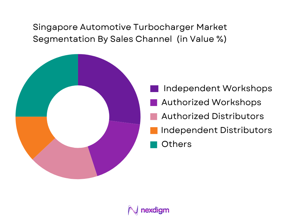 Singapore automotive turbocharger market by sales channel