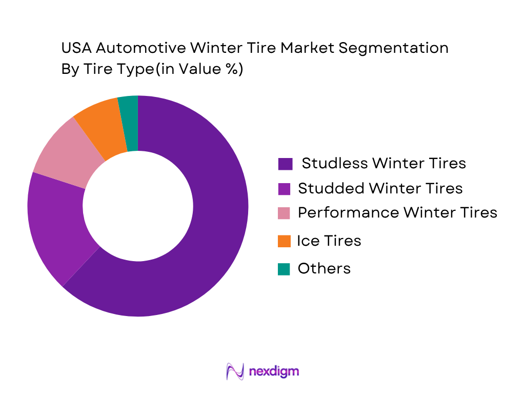 USA automotive winter tire market by tire type