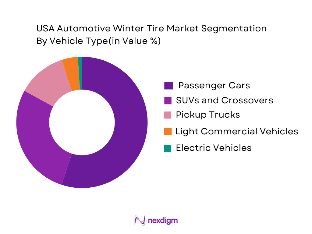 USA automotive winter tire market by vehicle type