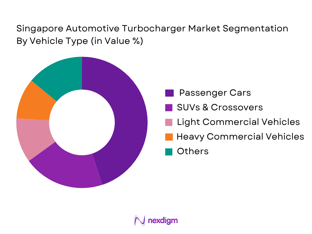 Singapore automotive turbocharger market by vehicle type