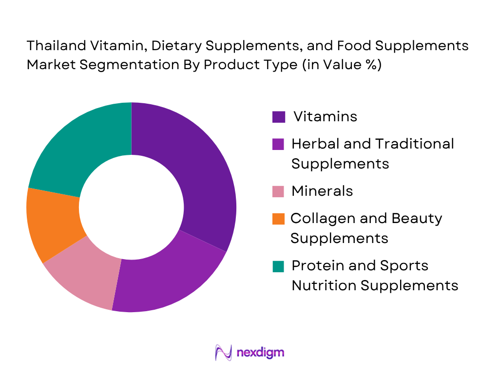 Thailand Vitamin, Dietary Supplements, and Food Supplements Market by product type