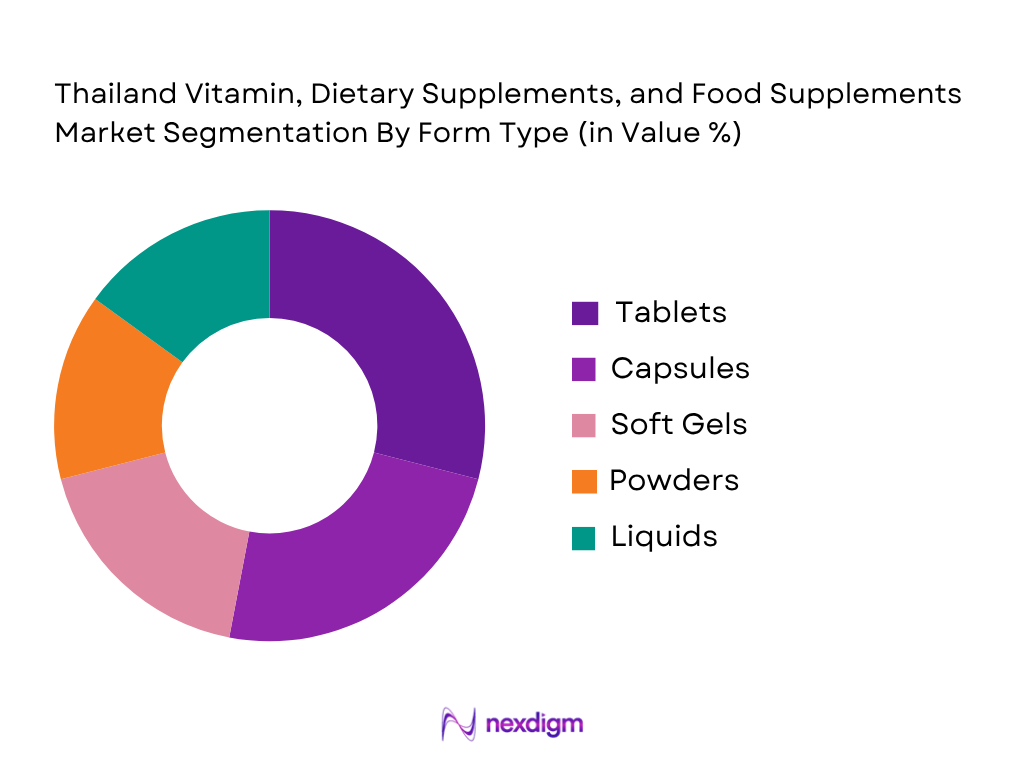 Thailand Vitamin, Dietary Supplements, and Food Supplements Market by form type