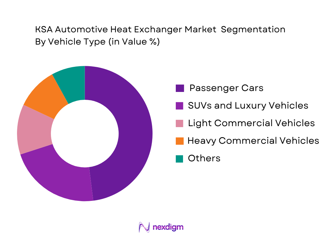 KSA automotive heat exchanger market by vehicle type