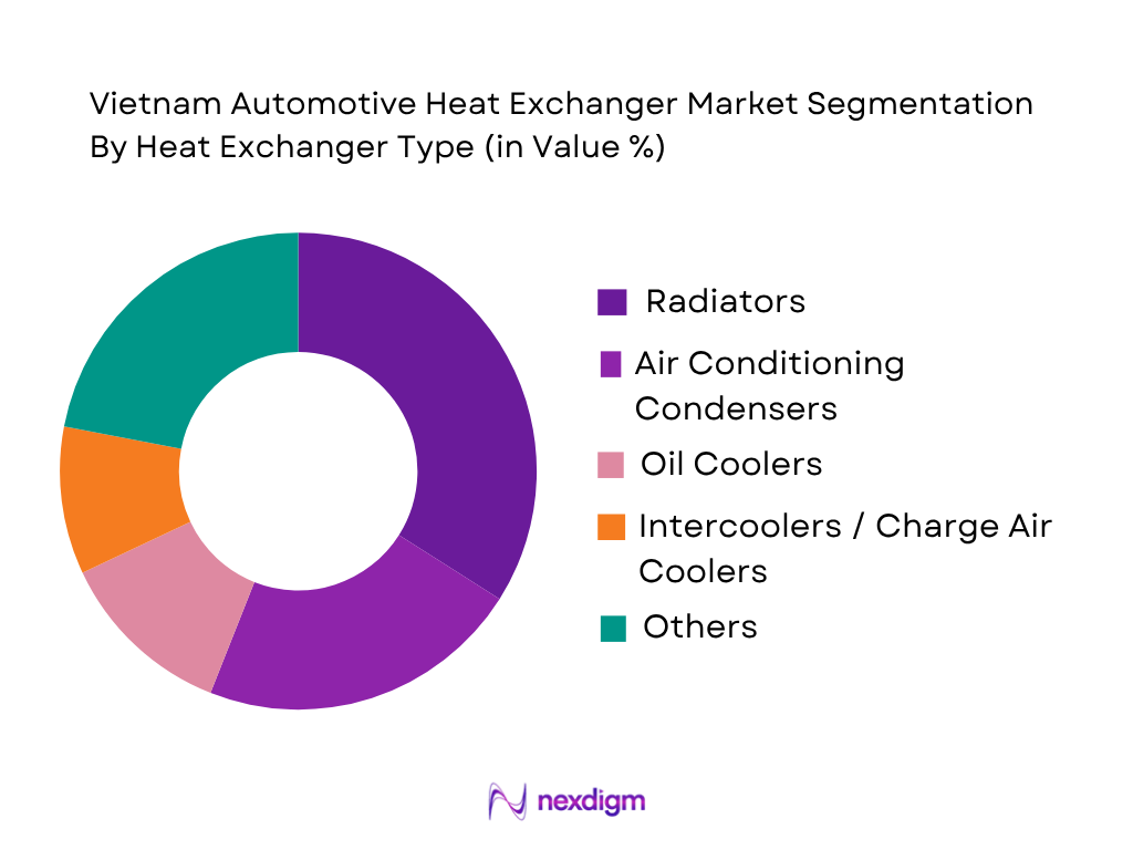 Vietnam automotive heat exchanger market by heat exchanger type