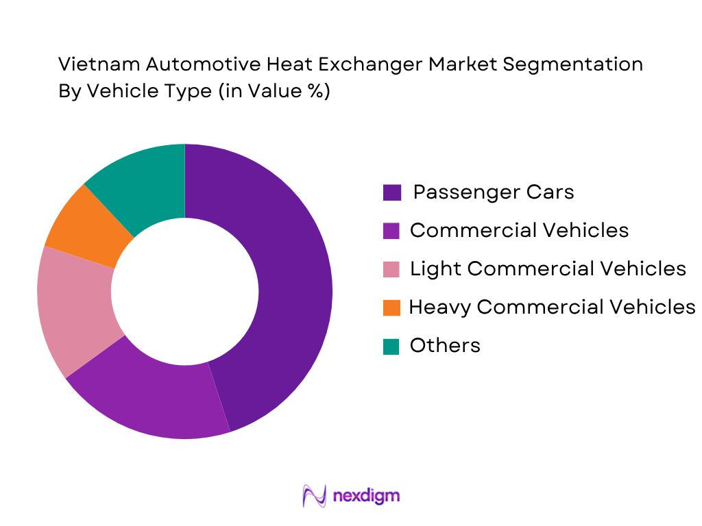 Vietnam automotive heat exchanger market by vehicle type