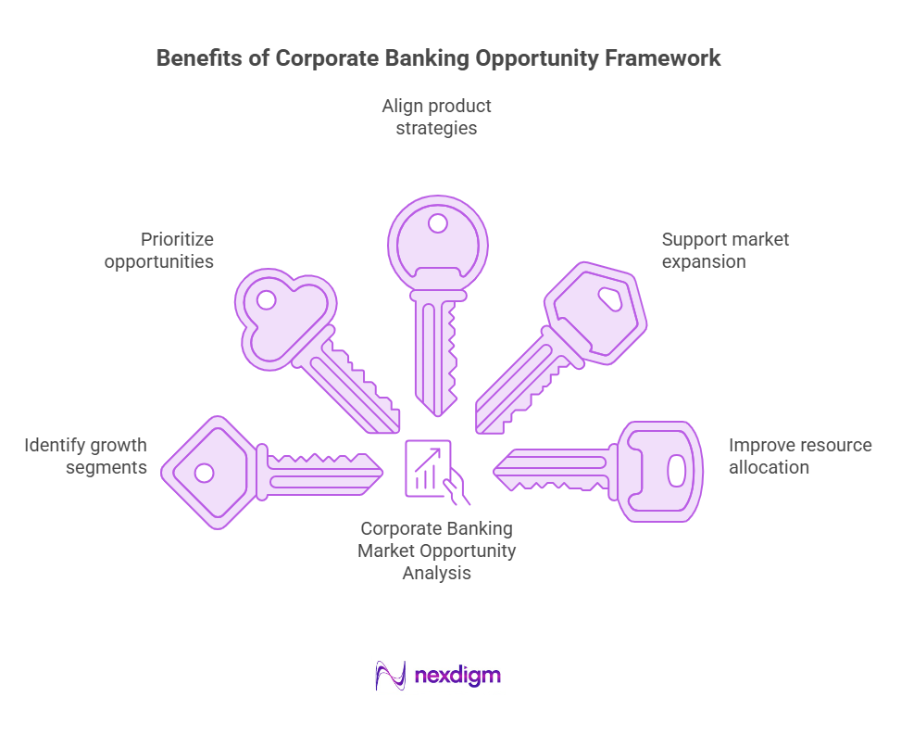 Corporate Banking Opportunity Framework