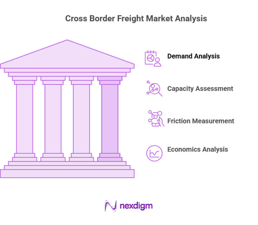 Cross Border Freight Market Analysis