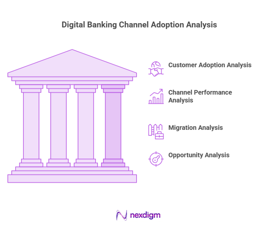 Digital Banking Channel Adoption Analysis