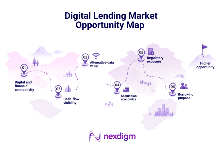Digital Lending Market Opportunity Map