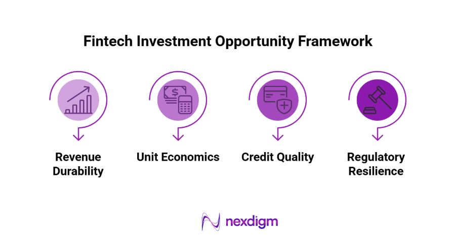 Fintech Investment Opportunity Framework