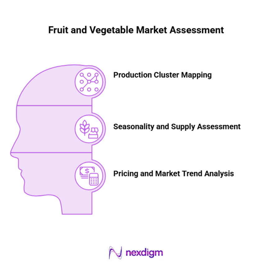 Fruit and Vegetable Market Assessment