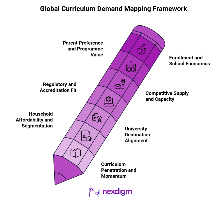 Global Curriculum Demand Mapping Framework