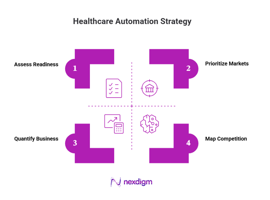 Healthcare automation Strategy